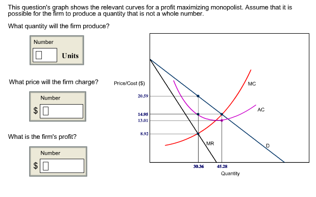 Solved This question's graph shows the relevant curves for a | Chegg.com