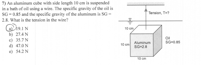 Solved An Aluminum Cube With Side Length 10 Cm Is Suspended 5292