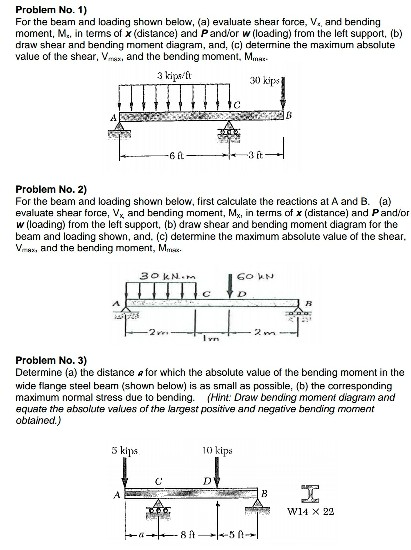 Solved For the beam and loading shown below, (a) evaluate | Chegg.com
