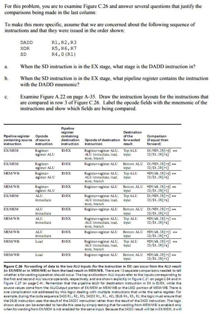 For this problem, you are to examine Figure C.26 and | Chegg.com