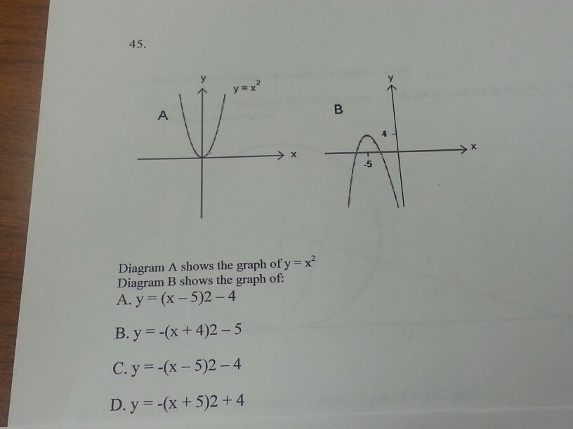 graph y =( x 4 2 5