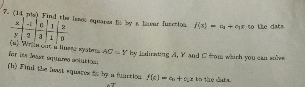 Solved pts Find the least squares fit by a linear function | Chegg.com