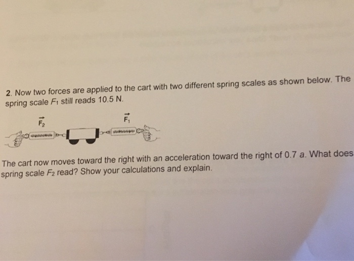 Solved Now two forces are applied to the cart with two