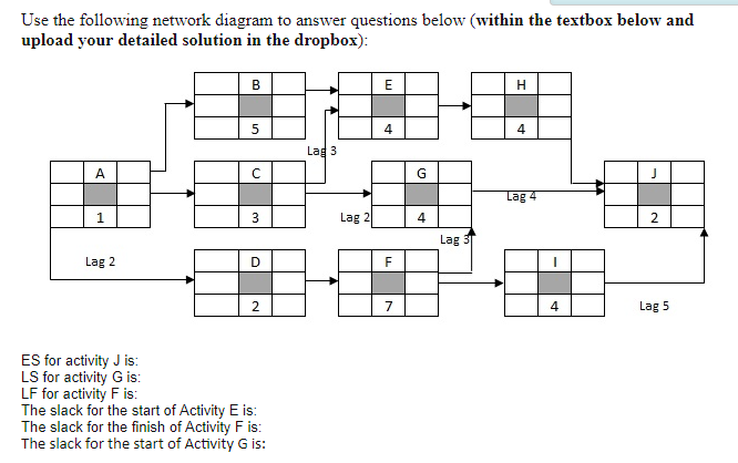 Solved Use the folloving network diagram to ansvwer | Chegg.com