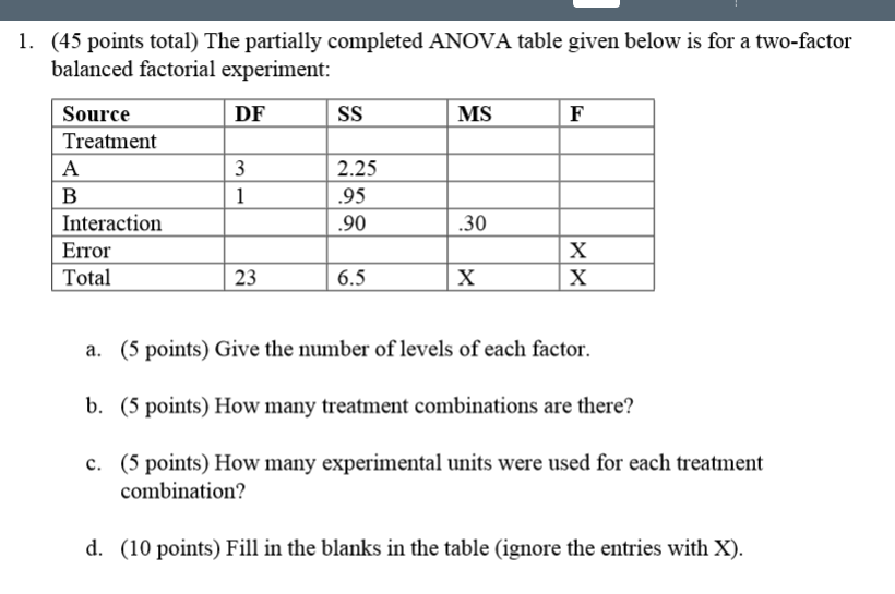 Solved (45 points total) The partially completed ANOVA table