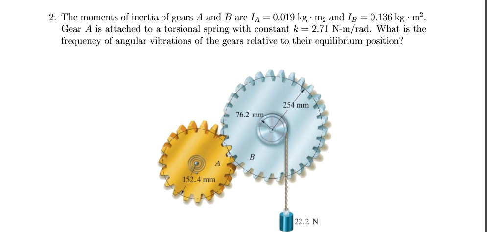 Solved 2. The moments of inertia of gears A and Bare IA | Chegg.com