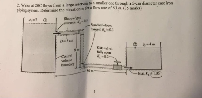 Solved Water at 20C flows from a large reservoir to a | Chegg.com