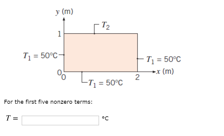 Solved A two-dimensional rectangular plate is subjected to | Chegg.com