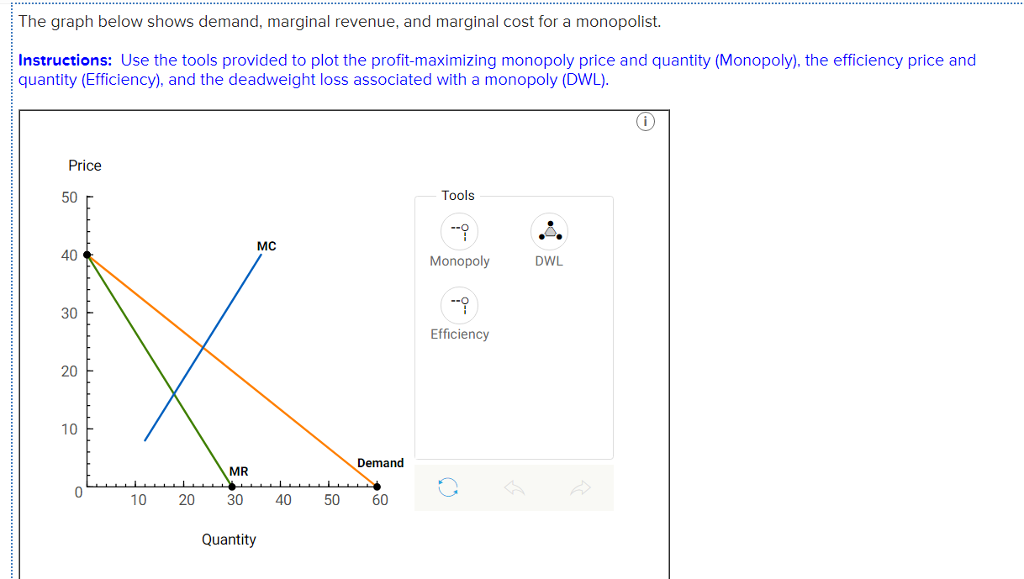 solved-the-graph-below-shows-demand-marginal-revenue-and-chegg