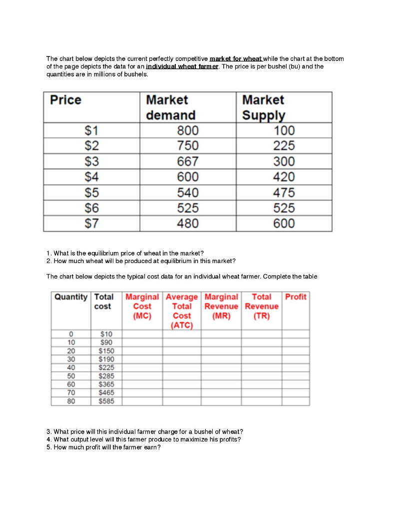 The Chart Show The Current