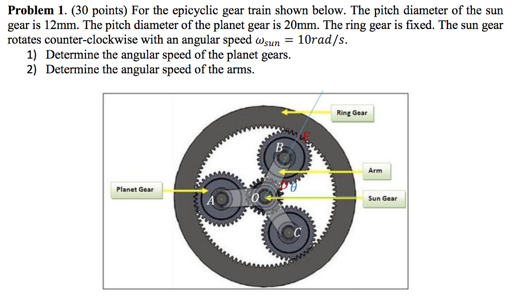 Solved Problem 1. (30 points) For the epicyclic gear train | Chegg.com