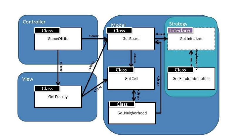 Write in BASIC Java the Game of Life program by | Chegg.com