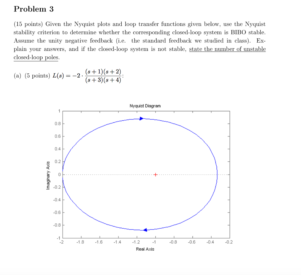 Solved Problem 3 (15 points) Given the Nyquist plots and | Chegg.com