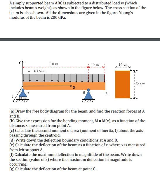 Solved A simply supported beam ABC is subjected to a | Chegg.com