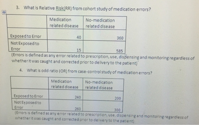 solved-what-is-relative-risk-rr-from-cohort-study-of-chegg