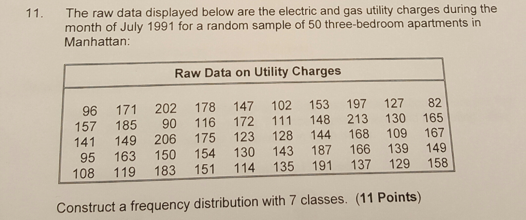 Solved The raw data displayed below are the electric and gas | Chegg.com