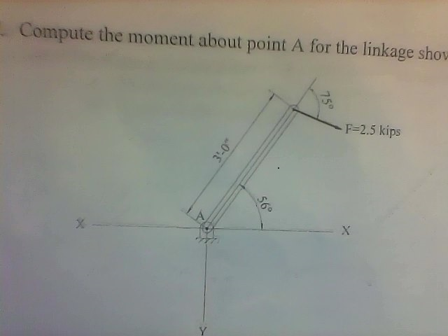 Solved Compute The Moment About Point A For The | Chegg.com