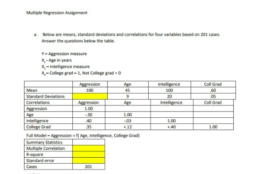 Multiple Regression Assignment a. Below are means, | Chegg.com