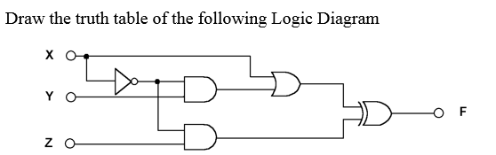 Solved Draw the truth table of the following Logic Diagram | Chegg.com