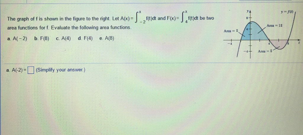Solved The graph of f is shown in the figure to the right | Chegg.com