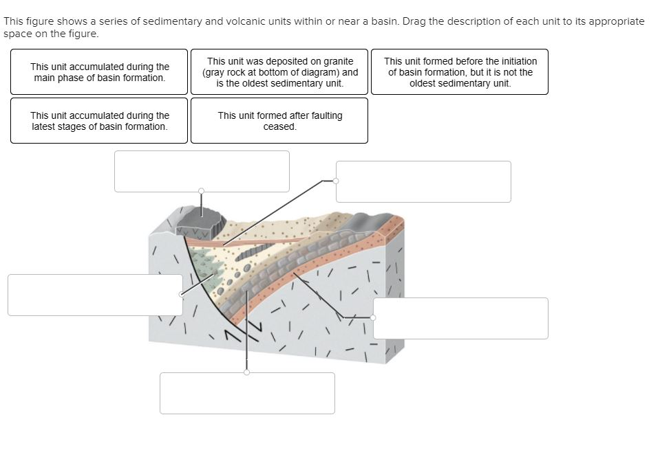 Solved This figure shows a series of sedimentary and