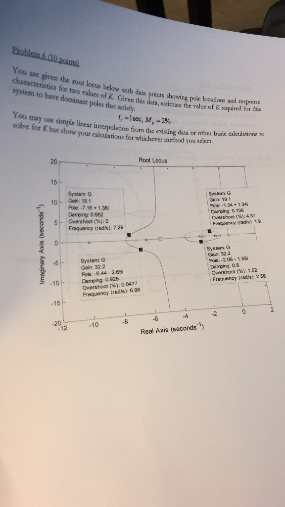 Solved You Are Given The Root System To For Locus B With | Chegg.com