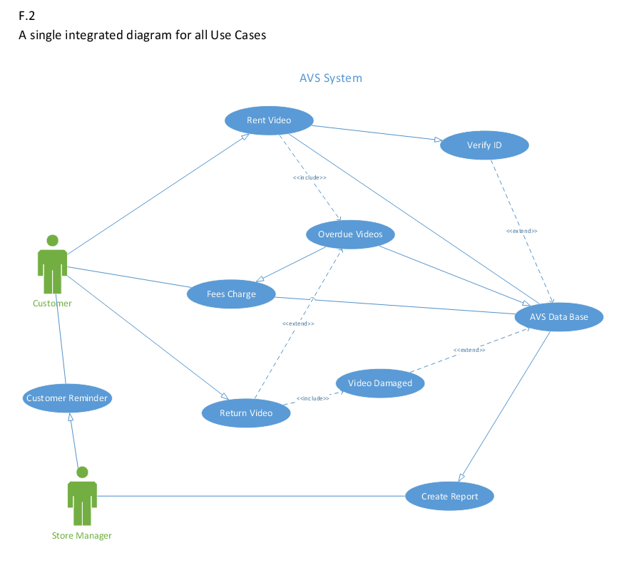 Create A Use Case Diagram Based On This Sequence Chegg Com My Xxx Hot
