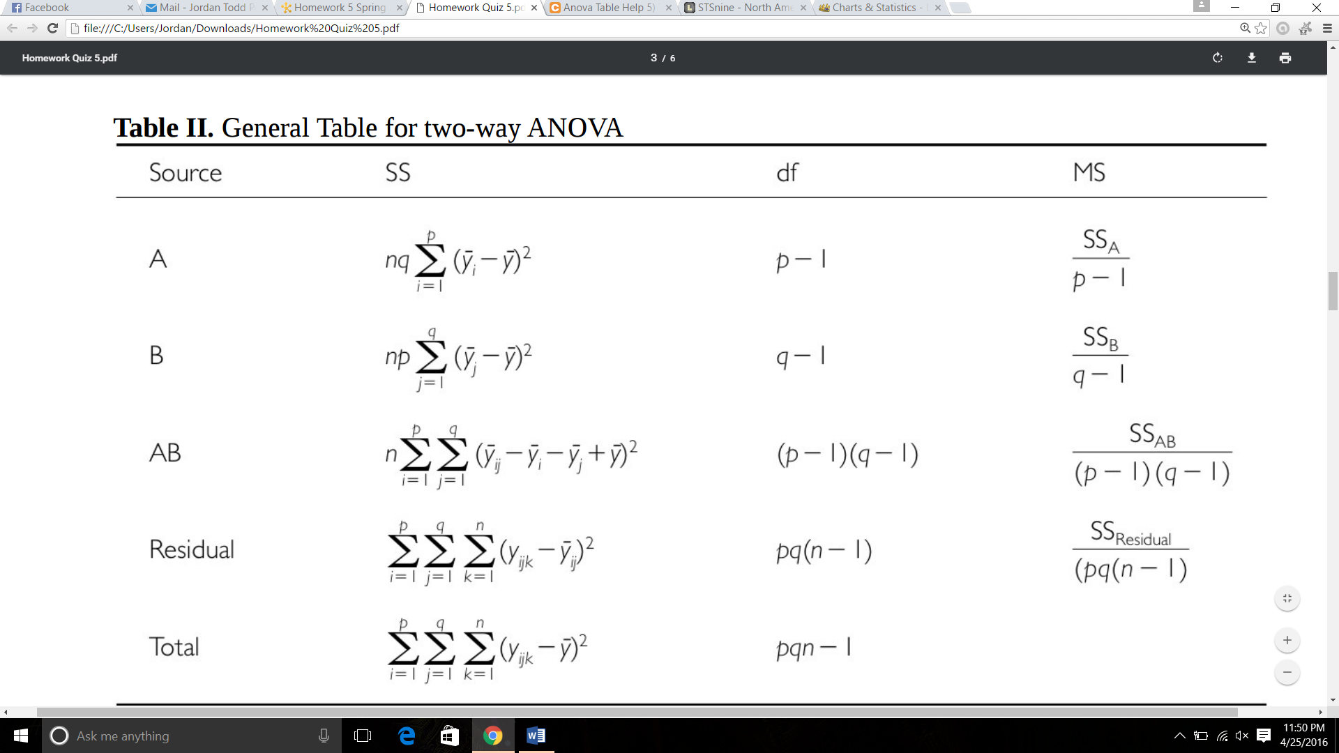 Solved Anova Table Help F Values 5 Table I Shows The ANO Chegg