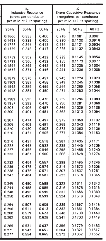 Solved Problem 3: 50 points) Assuming parameters from | Chegg.com