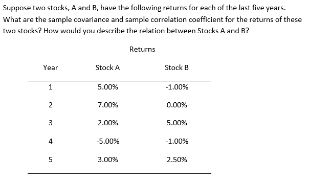 Solved Suppose Two Stocks, A And B, Have The Following | Chegg.com