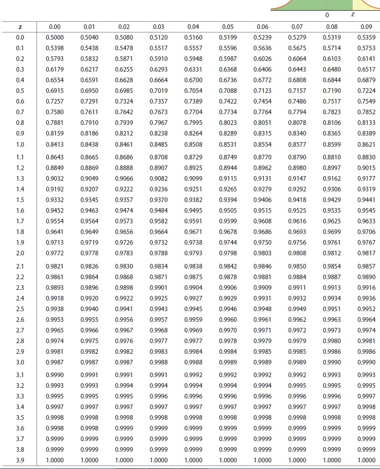 Solved A sample of 60 results in 21 successes. Use Table | Chegg.com