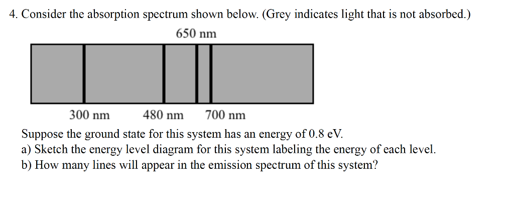Solved Consider the absorption spectrum shown below. (Grey | Chegg.com