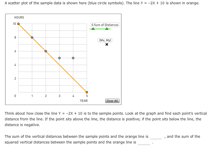 Solved 4 Linearequations and the regression line AaAa旦 | Chegg.com