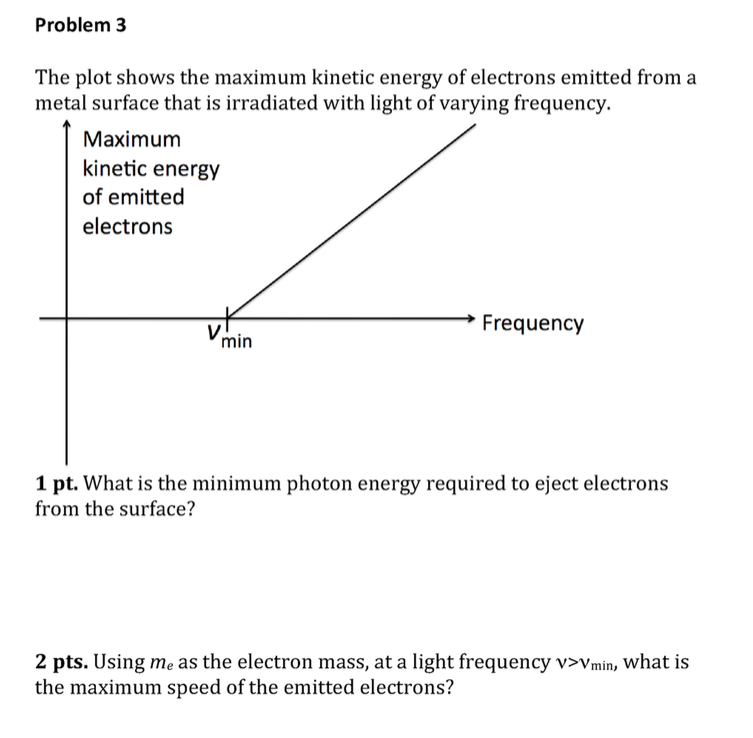 Solved The plot shows the maximum kinetic energy of | Chegg.com