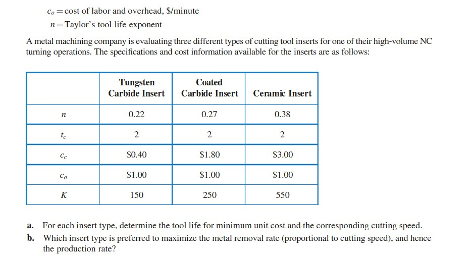 Solved The relationship between cutting tool life (T) in