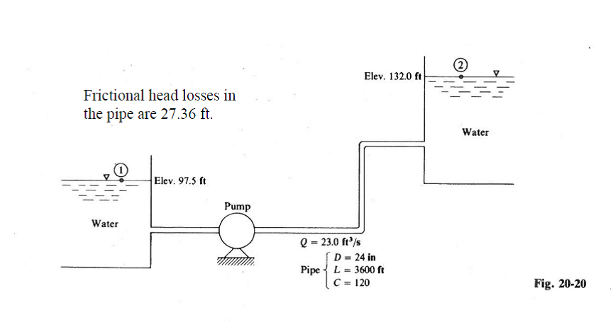 Solved Water is being pumped from the lower reservoir to the | Chegg.com