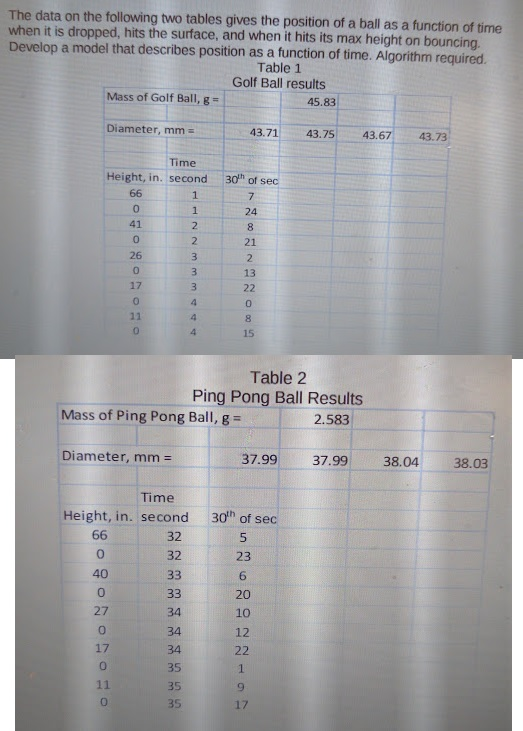 Solved The Data On The Following Two Tables Gives The | Chegg.com