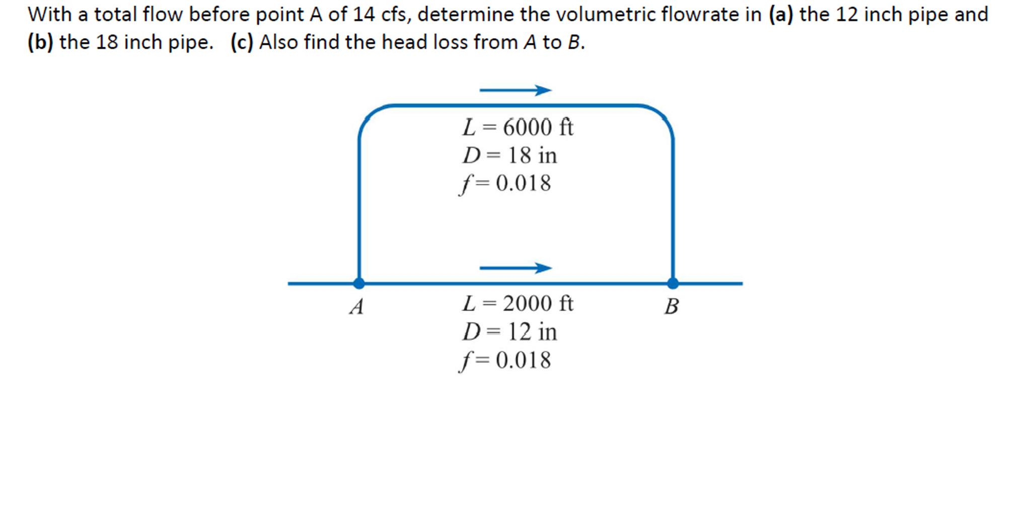 solved-with-a-total-flow-before-point-a-of-14-cfs-determine-chegg