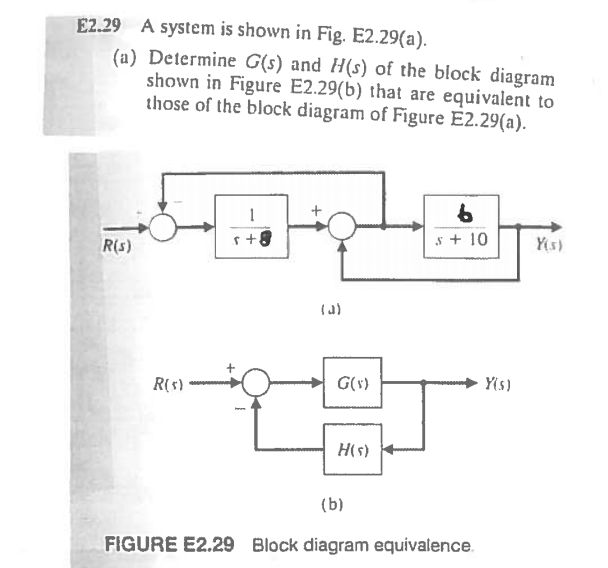Solved E2.29 A system is shown in Fig. E 2.29 (a). (a) | Chegg.com