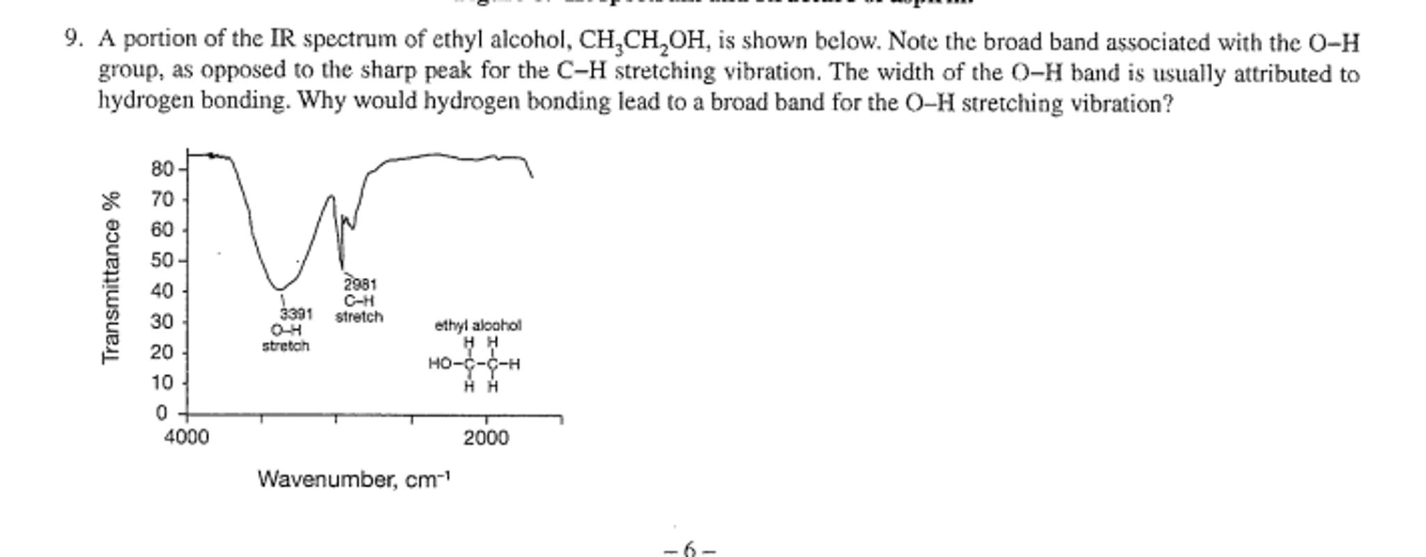 Alcohol IR Spectrum