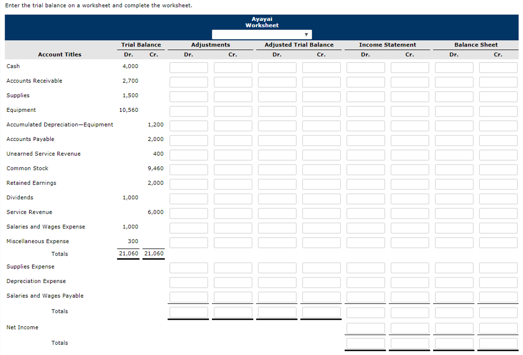 Solved Problem 4-1A The trial balance columns of the | Chegg.com