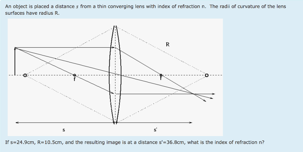 Solved An object is placed a distance s from a thin