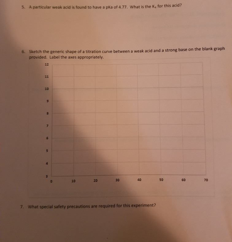 purpose of titration curve experiment