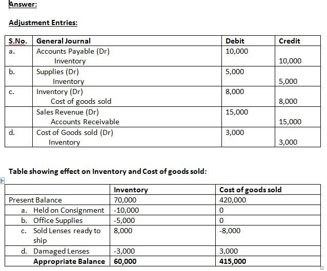 Question & Answer: Determining the Correct Inventory Balance [LO 7-1, 7 ...