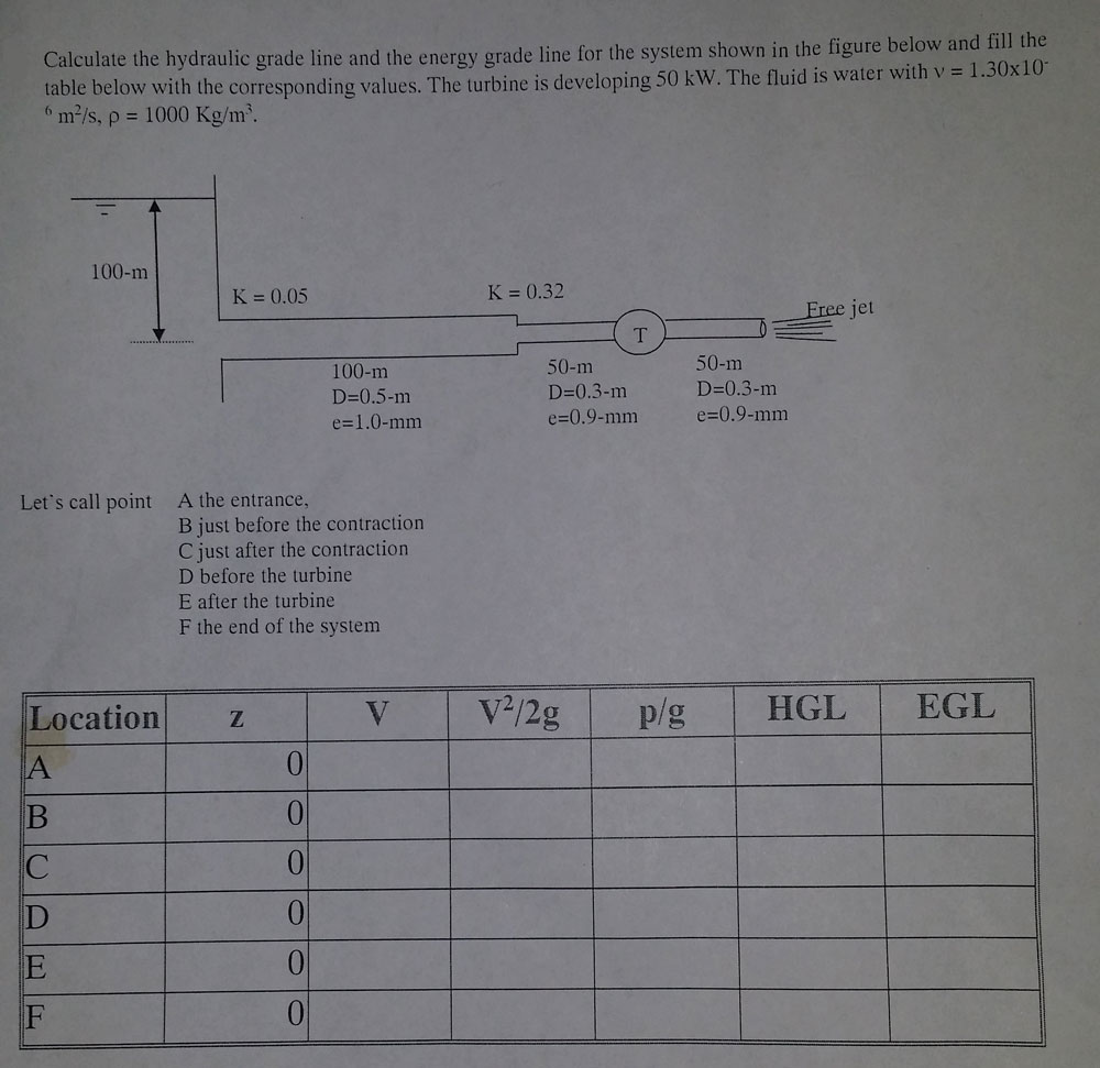 Solved Calculate the hydraulic grade line and the energy