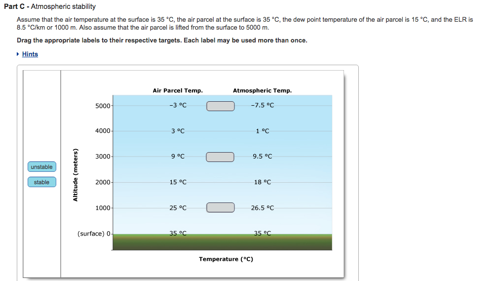 Solved Atmospheric Stability Refers To The Tendency Of A | Chegg.com