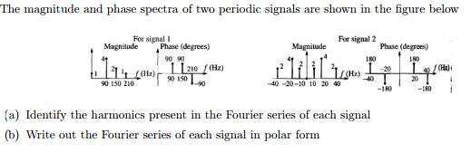 Solved The magnitude and phase spectra of two periodic | Chegg.com
