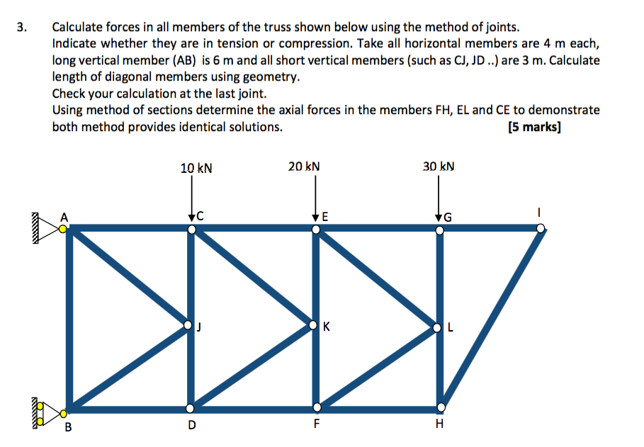 Calculate forces in all members of the truss shown | Chegg.com