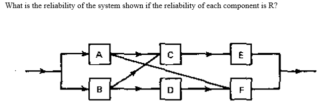 Solved What is the reliability of the system shown if the | Chegg.com
