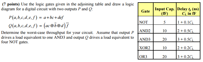 Solved Use the logic gates given in the adjoining table and | Chegg.com